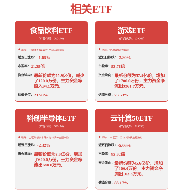 蚂蚁策略 基金首尾“一度”破100%！预期差成基金弹性来源