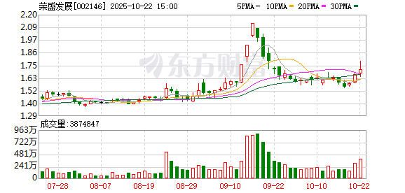 万宝配资 荣盛发展：6月27日将召开2025年度第三次临时股东会
